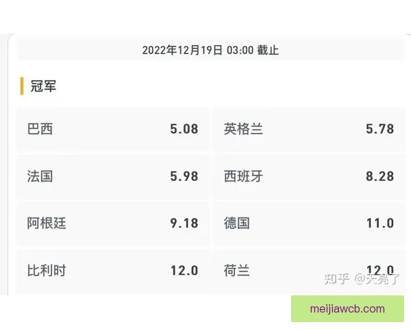 2026世界杯最新赔率分析各队夺冠前景及热门球队走势预测